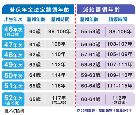 53年次虛歲幾歲